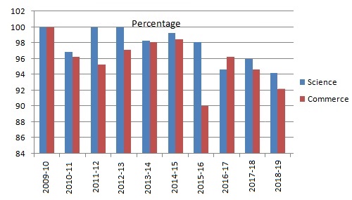 HSC Result